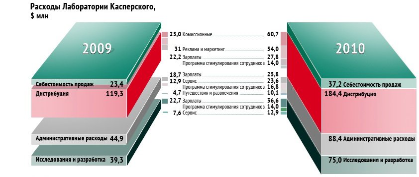 Історія успіху Євгена Касперського