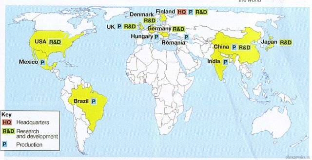 Головні центри світового господарства – ТНК і розвинені країни, класифікація