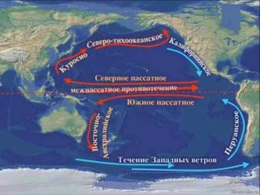 Поверхневі течії світового океану – виникнення і основна причина