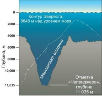 Найглибша западина в світовому океані – точка місця з макимальной глибиною на карті