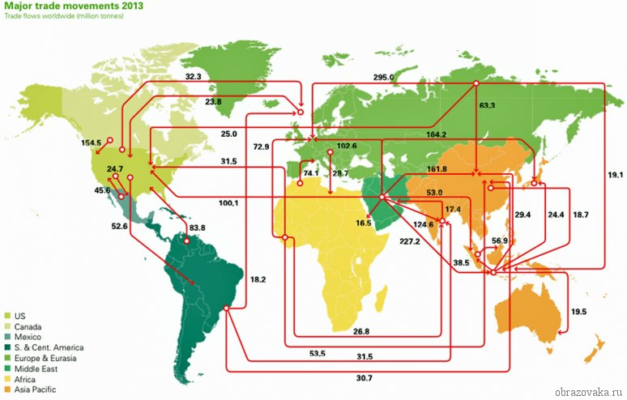 Головні центри світового господарства – ТНК і розвинені країни, класифікація