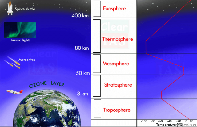 Географічна оболонка Землі: визначення, склад, будова і межі для уроку 7 клас